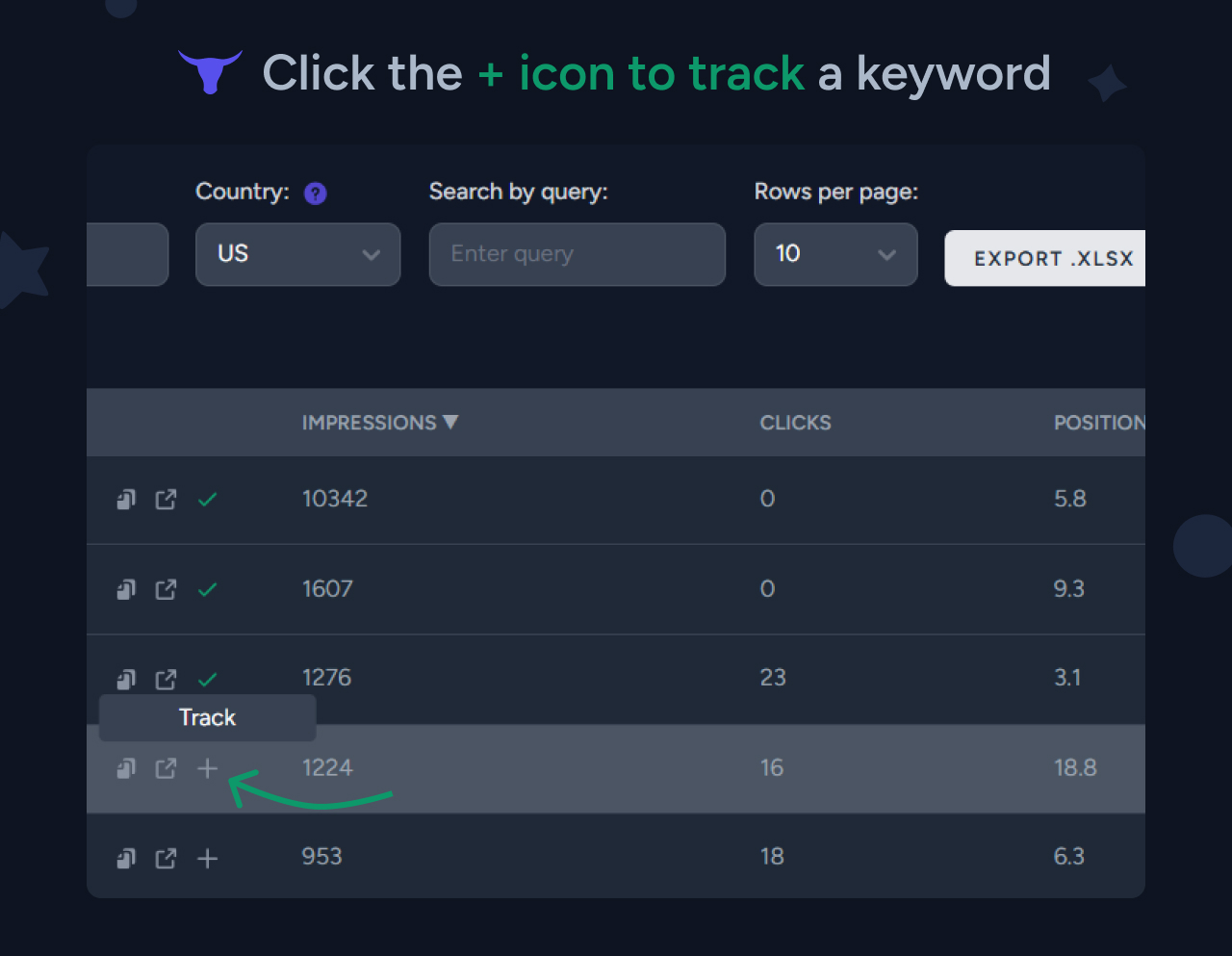 How to track a keyword