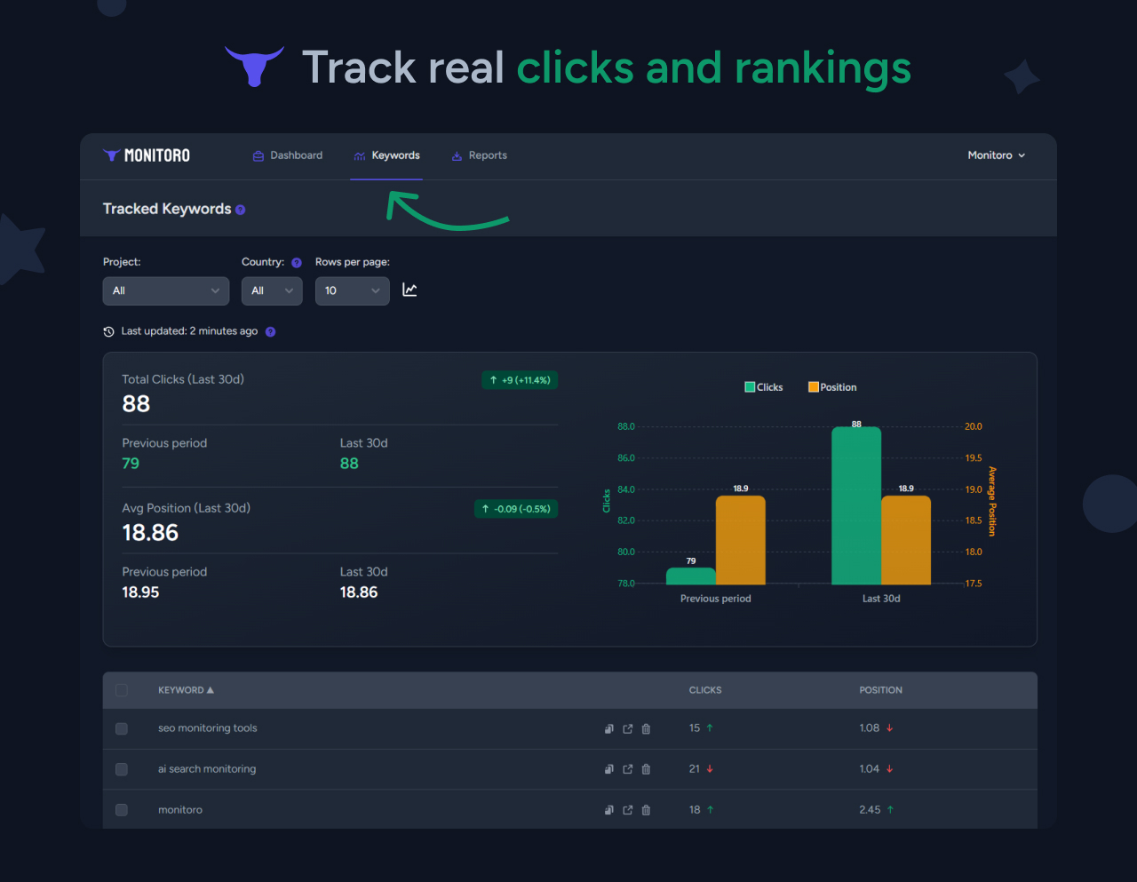 Rank Tracker Tool by Monitoro