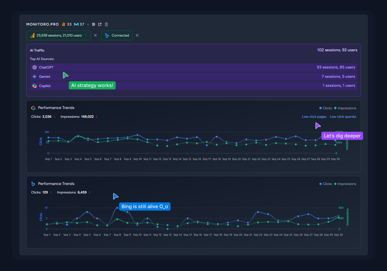 SEO Dashboard tracking search and AI traffic