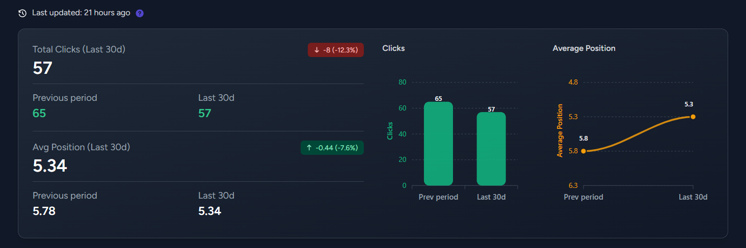 Improved the Keywords page UI